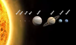 The solar system and milky way galaxy Solar system