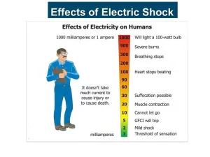 The electricity effects 