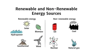 Sources and importance of energy, Examples of renewable and non-renewable resources of energy Examples of renewable and non-renewable resources of energy