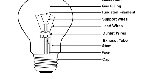 The light bulb structure
