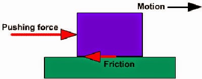 The friction force