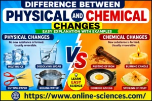 12 Powerful Facts About the Difference Between Physical and Chemical Changes in 2026 Difference Between Physical and Chemical Changes