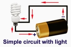 Electric circuits and methods of connecting electric lamps in electric circuits Simple electric circuit