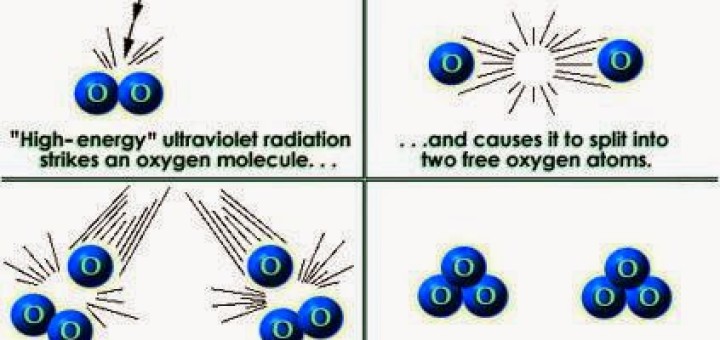 Ozone layer formation