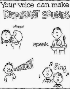 Factors affecting Sound intensity and How can human ear differentiate between sounds? Sound wave