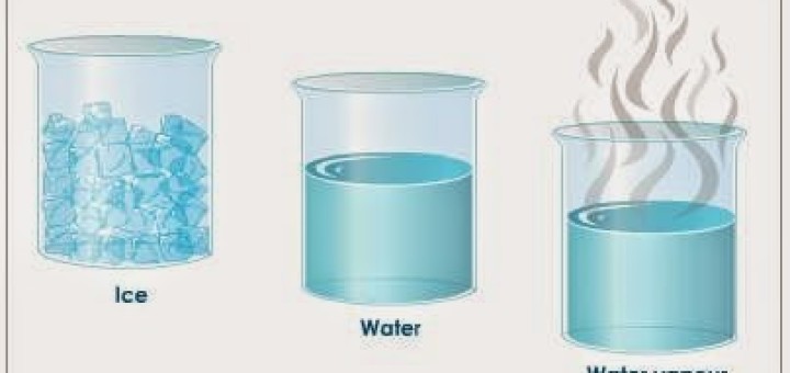 Water in three states