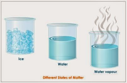 three properties of water