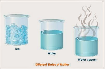 water in three states