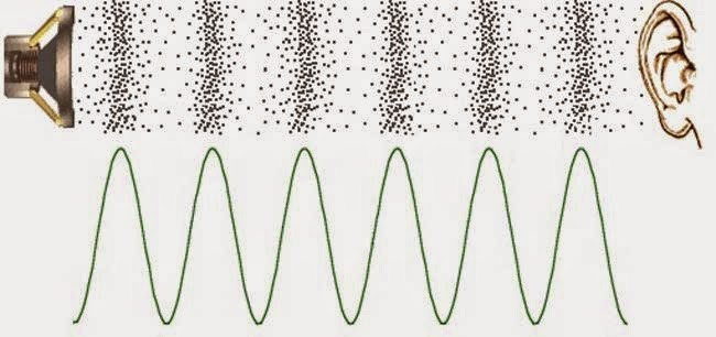 Nature and the of the sound waves | Science online