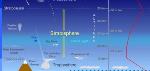 The stratosphere layer