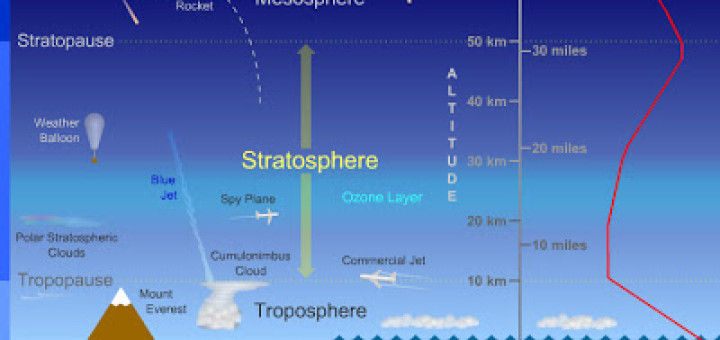 The stratosphere layer