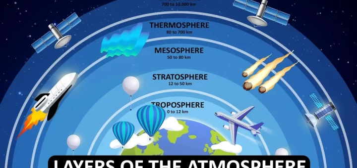 Troposphere layer