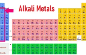General properties of alkali metals in the modern periodic table, Why are alkali metals highly reactive? Alkali metals