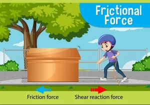 Factors affecting the friction between two solid objects, Why is friction useful?, How can friction be reduced? Factors affecting the friction between two solid objects