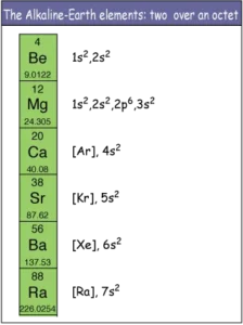 Alkaline earth elements