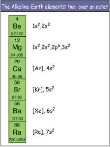 The alkaline earth metals