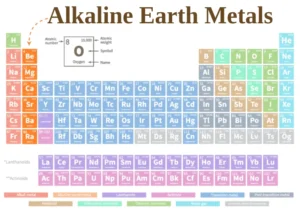 Alkaline earth metals