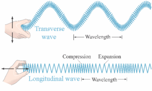 15 Powerful Facts About the Law of Wave Propagation: Complete Guide 2026 Law of Wave Propagation