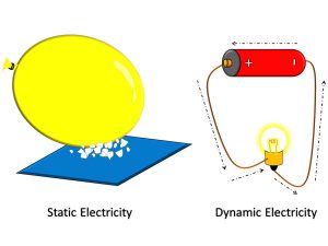 Static electricity and dynamic electricity