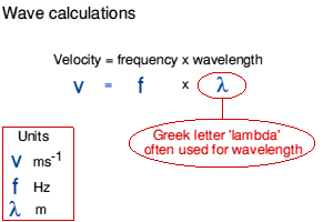 15 Powerful Facts About the Law of Wave Propagation: Complete Guide 2026 Law of Wave Propagation