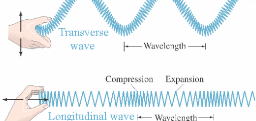 Wave motion