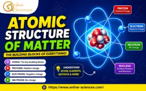 Atomic Structure of Matter Explained 2026: The Ultimate Guide to Atoms, Protons, Neutrons & Electrons Atomic Structure of Matter