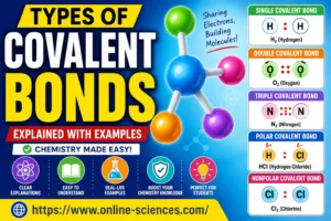 7 Powerful Types of Covalent Bonds Explained: Amazing Chemistry Guide 2026 Types of covalent bonds