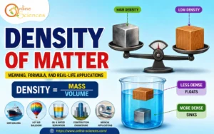 7 Powerful Facts About Density of Matter: Meaning, Formula & Everyday Life Applications Density of Matter