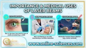 15 Amazing Facts About the Importance and Medical Uses of Laser Beams Importance and Medical Uses of Laser Beams