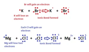 15 Powerful Facts About Ionic Bonds and Characteristics of Ionic Compounds (Complete Guide 2026) Ionic bonds