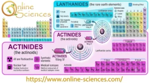 15 Essential Facts About Lanthanides and Actinides (Inner Transition Metals) in the Modern Periodic Table Lanthanides and actinides