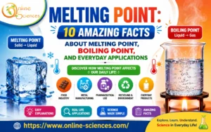 Melting Point: 10 Amazing Facts About Melting Point, Boiling Point, and Everyday Applications Melting Point and Boiling Point