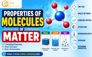 7 Amazing Properties of Molecules of Matter: Structure, Characteristics, and Real-Life Examples Properties of Molecules of Matter