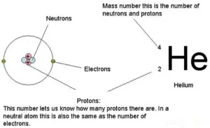 Atomic Structure of Matter Explained 2026: The Ultimate Guide to Atoms, Protons, Neutrons & Electrons The atom