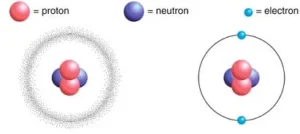 Atomic Structure of Matter Explained 2026: The Ultimate Guide to Atoms, Protons, Neutrons & Electrons The atom
