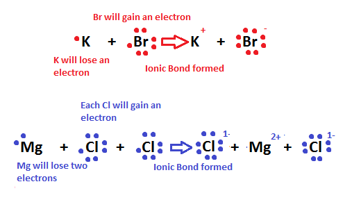 What is the ionic bond? & the characteristics of the ionic ... ionic bond drawing lewis dot diagrams 