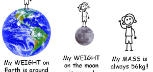Mass vs weight