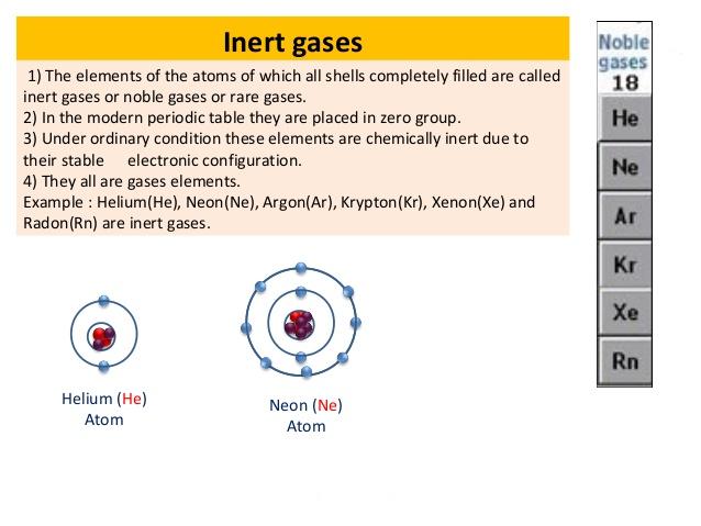 Properties Of The Le Inert Gases