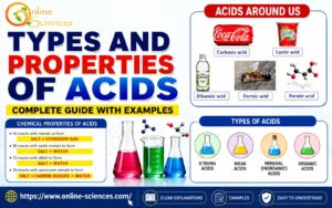 7 Powerful Types and Properties of Acids: The Ultimate Complete Guide Types and Properties of Acids