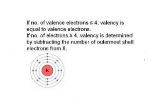 Calculate the valency