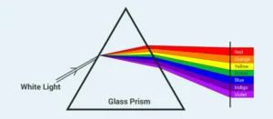 The Nature of Light Waves and Analysis of White Light: 7 Amazing Facts You Should Know Analysis of white light
