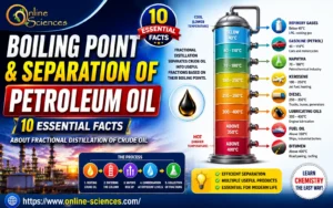 Boiling Point and Separation of Petroleum Oil: 10 Essential Facts About Fractional Distillation of Crude Oil Boiling Point and Separation of Petroleum Oil