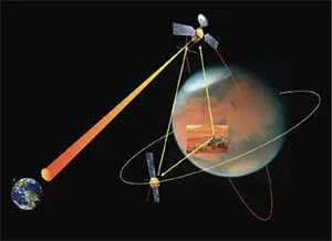 The importance of lasers in communication and advantages of fiber optics cables Communication in space