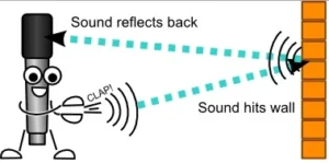 Echo (Sound Reflection): 7 Powerful Facts About Echo and the Amazing Conditions Necessary for Hearing It Echo (sound reflection)