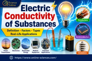 Electric Conductivity of Substances: 10 Essential Types, Factors, and Amazing Real-Life Applications Electric Conductivity of Substances