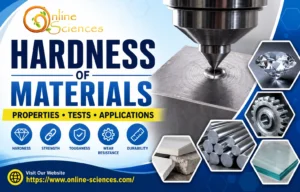 10 Powerful Facts About Hardness of Materials and Life Applications You Should Know Hardness of Materials