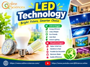 LED Technology 2027: 10 Powerful advantages & disadvantages, Do LED lights consume less electricity? LED Technology 2027: 10 Powerful advantages & disadvantages, Do LED lights consume less electricity?