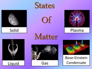 States of matter (solid, liquid, gas, plasma & Bose–Einstein Condensate), Is plasma a state of matter? States of matter