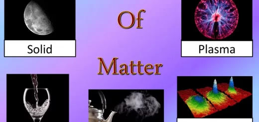States of matter