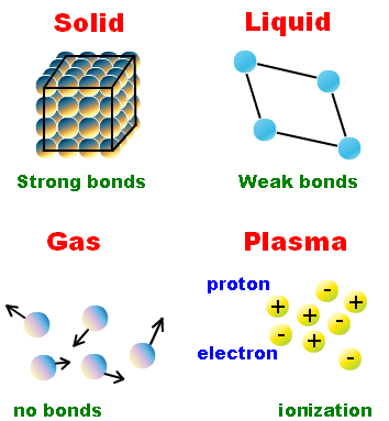 plasma matter examples